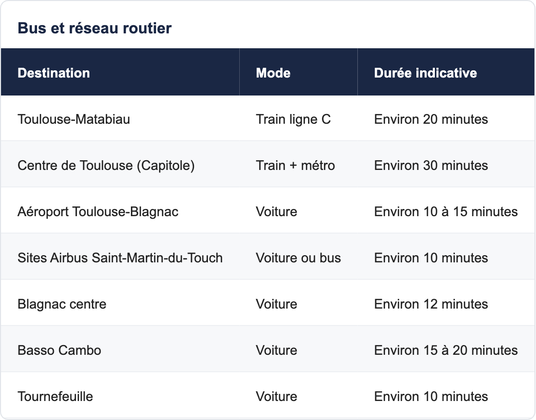 Bus et r&eacute;seau routier