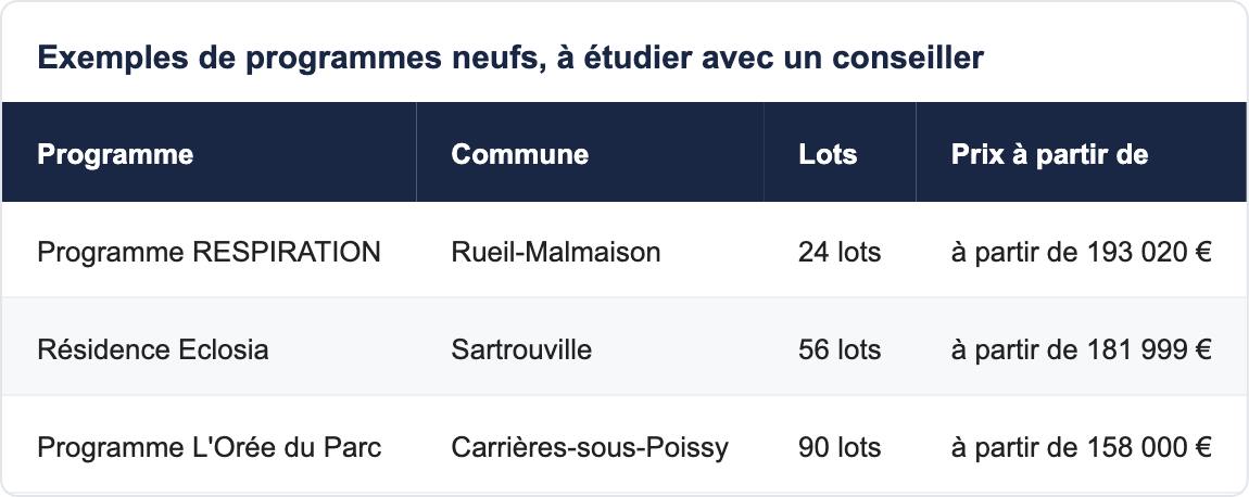 Exemples de programmes neufs, &agrave; &eacute;tudier avec un conseiller