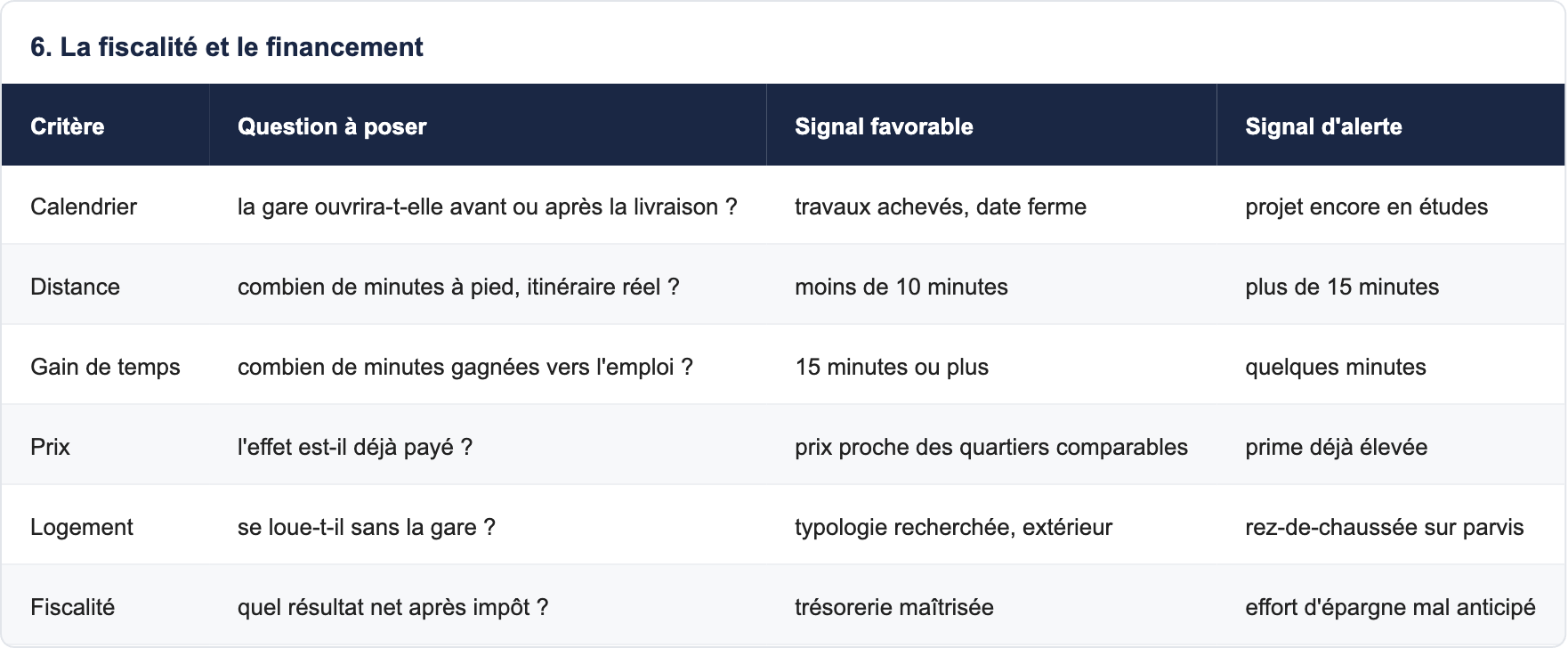 6. La fiscalité et le financement