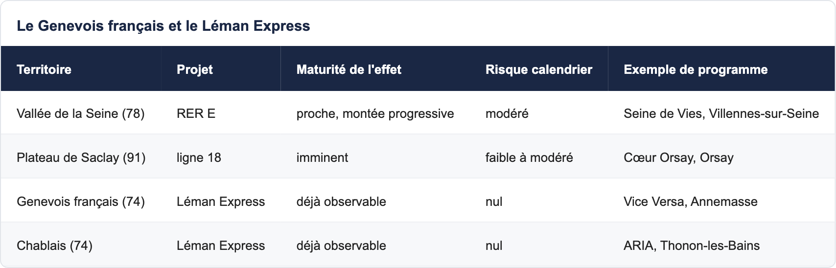 Le Genevois français et le Léman Express